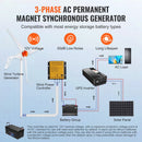VEVOR 500W Vēja Генераторы 12 В, 3-х круговые турбины в комплекте с анемометром