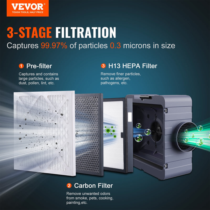 VEVOR 3-местная модель с 550 CFM