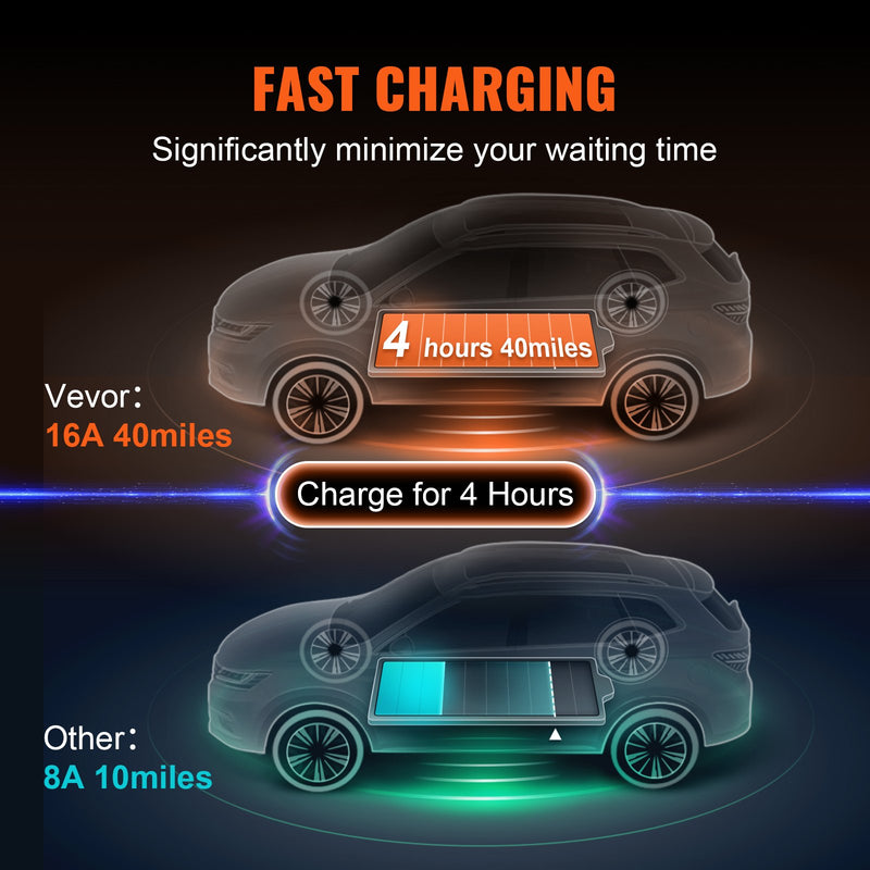 VEVOR pārnēsājamais EV lādētājs, Type 2, 16A, 3.7kW, elektrisko transportlīdzekļu lādētājs ar 8,5 m uzlādes kabeli, CEE 7/7 spraudni, LCD ekrānu, IEC 62196, mājas EV uzlādes stacija ar pārnēsājamo somu un kabeļa turētāju, IP66.