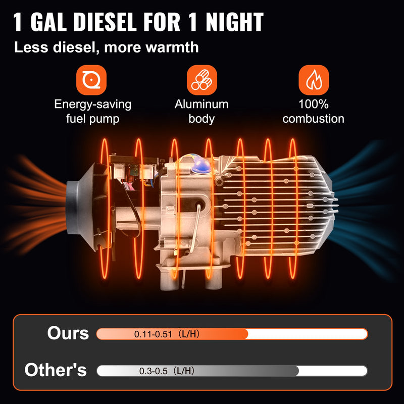 12V 8KW VEVOR Дизельный двигатель 8KW Gaisa дизельный двигатель PLANAR 12V Дизельный двигатель работает с автомашинами, кравасами автомашин, кемперием, эксплуатацией и автобусием.