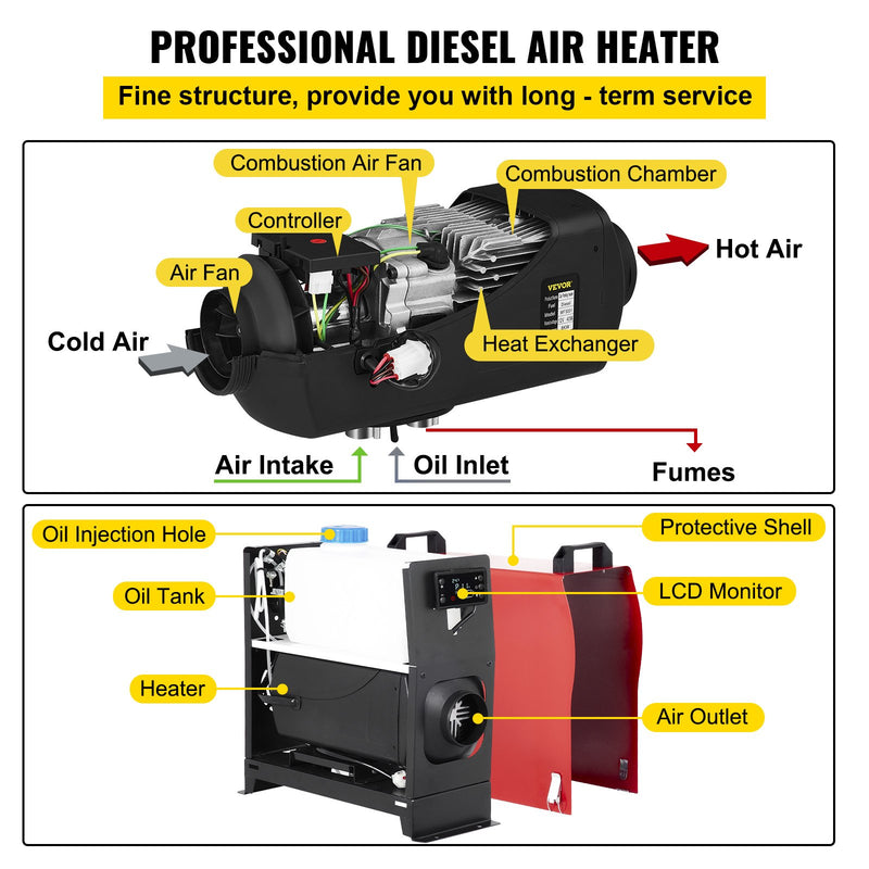 VEVOR 5KW работает от электросети, 12 В, может использоваться в качестве электропроводки, а также в случае необходимости включения ЖК-дисплея.