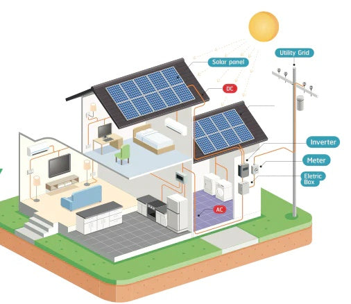 Komplekts 10KW hibrīda invertors solārajai sistēmai,3 fāzes,5gadu garantija+ 10kW/h jeb 10240W Akumulators ar elektronisku LED displeju,izmanto hibrīda saules sistēmai, 200Ah/51.2V,V-TAC zīmols, 5 gadu garantija,7000 pilni uzlādes cikli