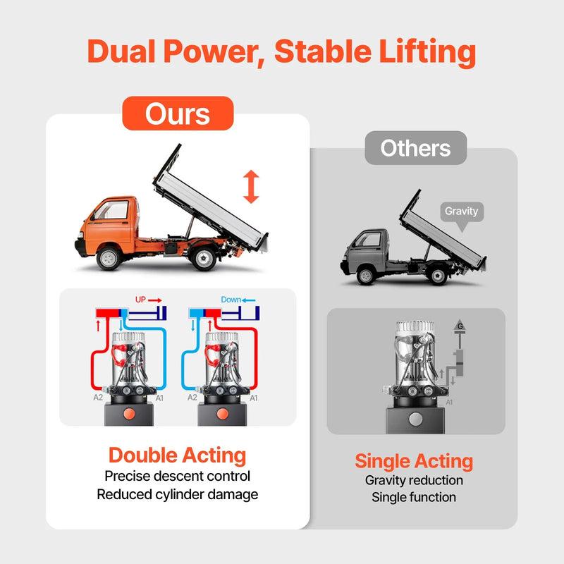 VEVOR 12 l hidrauliskā barošanas stacija, divdarbības 12 V hidrauliskais sūknis pašizgāzēja piekabēm, maksimālais spiediens 22 MPa, plūsmas ātrums 3,4 l/min, hidrauliskais sūknis ar metāla eļļas tvertni transportlīdzekļu pacelšanai