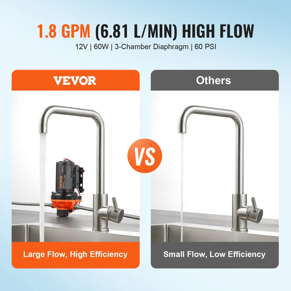 VEVOR 12V Diaphragm Pump, 6.81 L/min, Three-Chamber 12V DC Water Pump with Automatic Pressure Switch 2.7–6.9 bar (Adjustable), Rated Pressure 4 bar, 12.7 mm MNPT Connection for Campers, Yachts, Catering Vehicles and Marine Applications