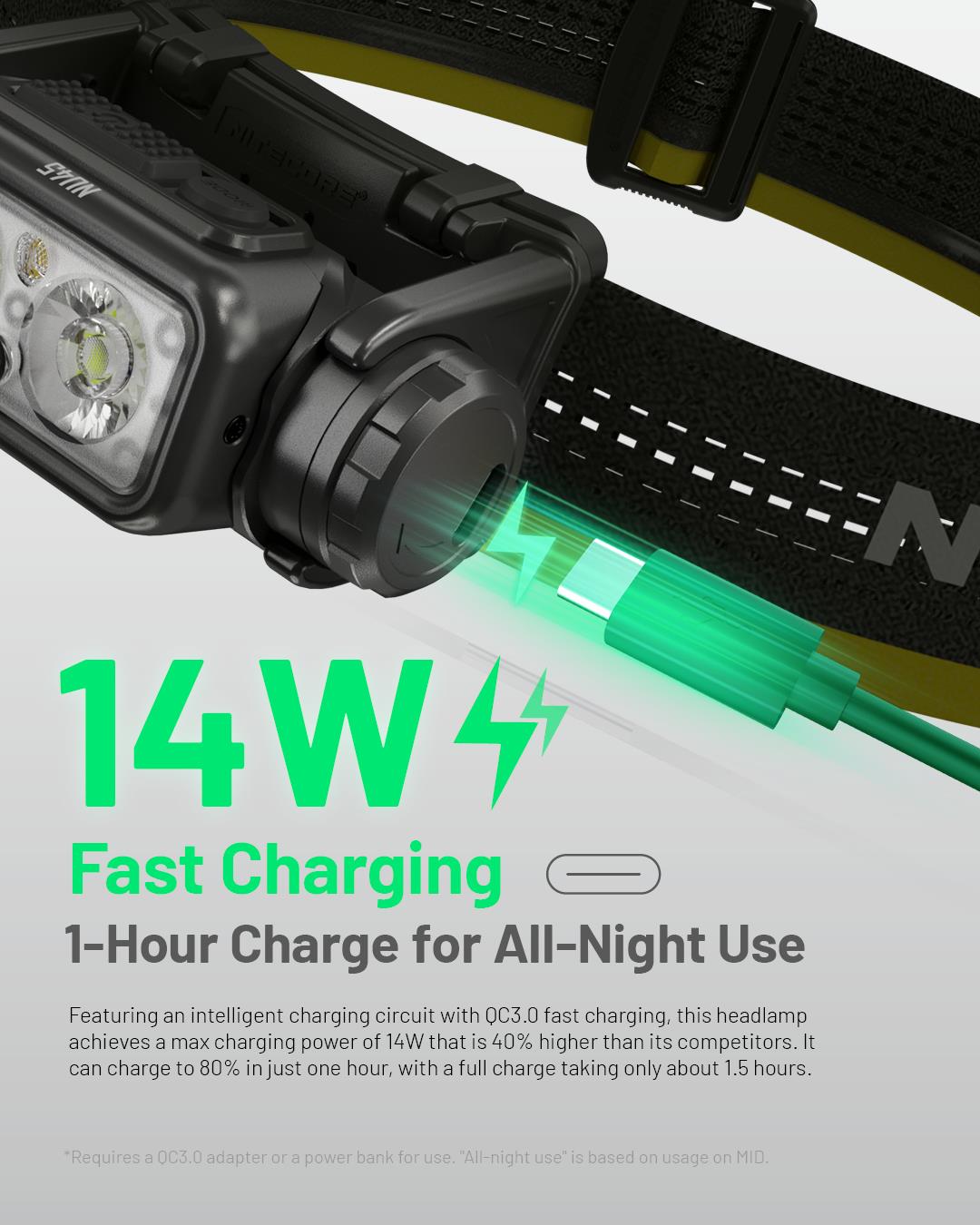 Налобный светодиодный фонарь NITECORE NU45, 1700 лм, быстрая зарядка через USB-C, аккумулятор 4000 мА·ч, IP68