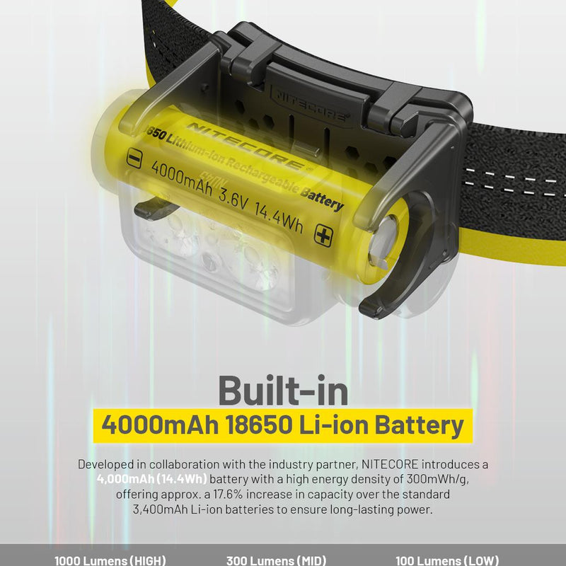 NITECORE NU45 LED galvas lukturis, 1700 lm, USB-C ātrā uzlāde, 4000 mAh akumulators, IP68