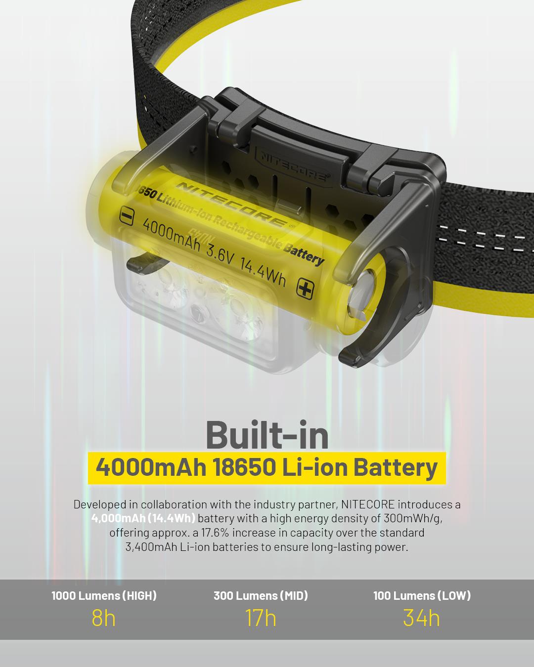 Налобный светодиодный фонарь NITECORE NU45, 1700 лм, быстрая зарядка через USB-C, аккумулятор 4000 мА·ч, IP68