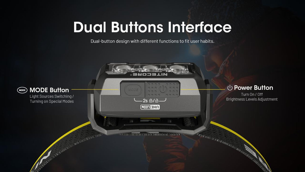 NITECORE HA15 UHE LED galvas lukturis, 400 lm, USB-C uzlāde, divējāda barošana, IP66