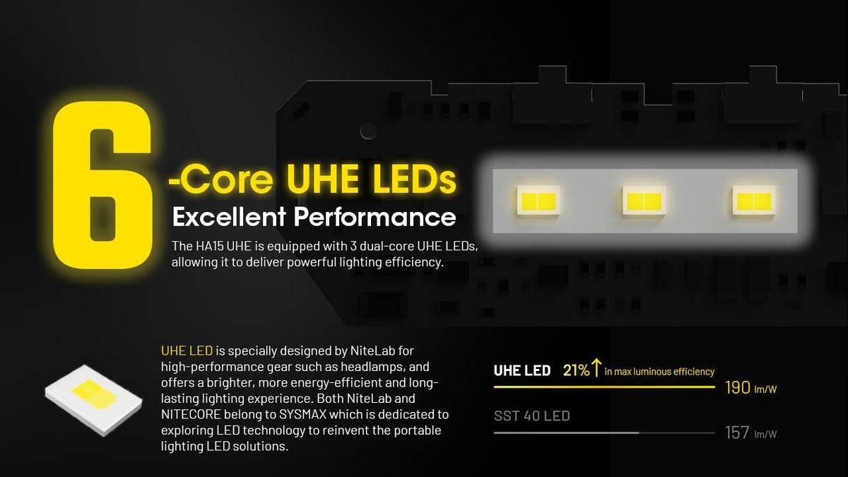NITECORE HA15 UHE LED galvas lukturis, 400 lm, USB-C uzlāde, divējāda barošana, IP66