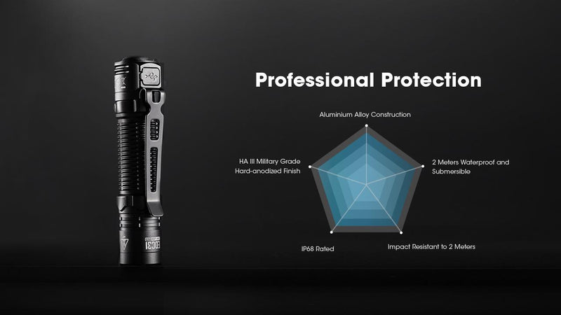 NITECORE EDC31 LED EDC lukturis, 3500 lm, 380 m darbības attālums, USB-C uzlāde, 3800 mAh akumulators