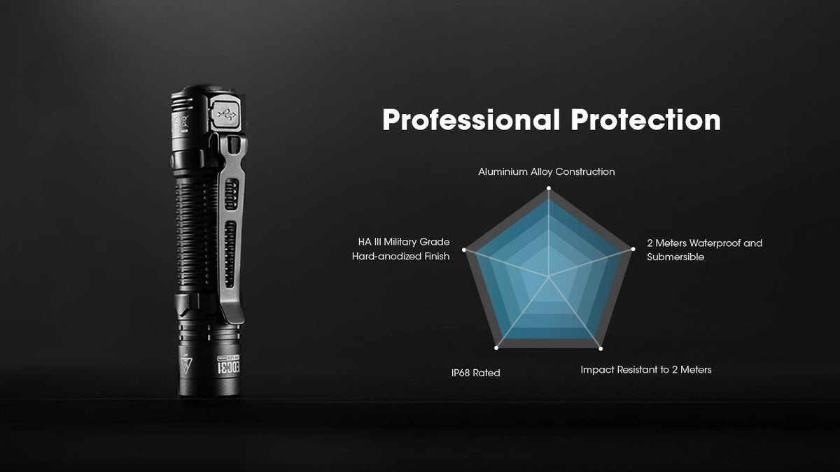 NITECORE EDC31 LED EDC Torch, 3500 lm, 380 m Operating Distance, USB-C Charging, 3800 mAh Battery