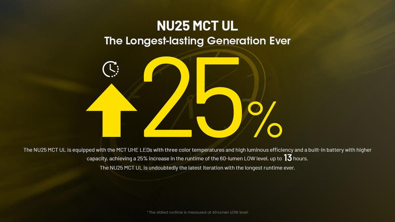 NITECORE NU25 MCT UL LED galvas lukturis, 400 lm, īpaši viegls, 3 gaismas toņi, 700 mAh akumulators
