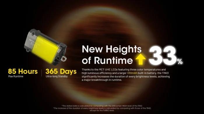 Nitecore TINI3 — перезаряжаемый фонарик-брелок на ключи, 600 лм, с OLED-дисплеем и зарядкой через USB-C