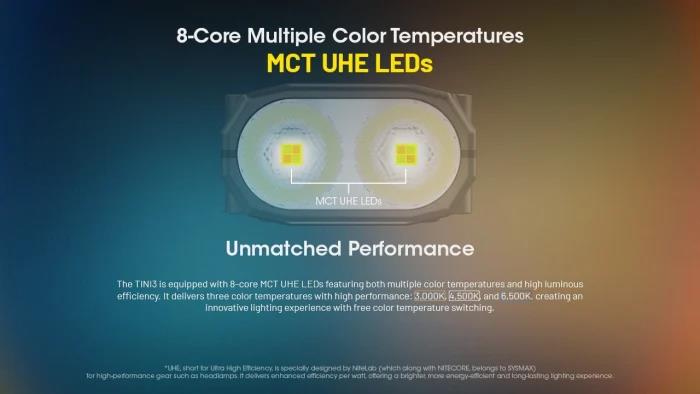 Nitecore TINI3 — перезаряжаемый фонарик-брелок на ключи, 600 лм, с OLED-дисплеем и зарядкой через USB-C
