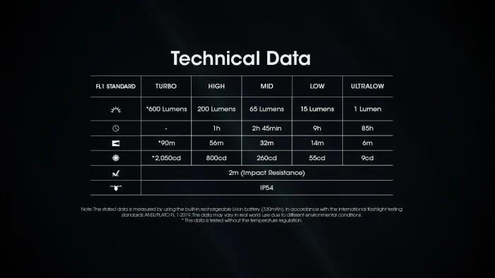 Nitecore TINI3 uzlādējams atslēgu piekariņa lukturītis 600 lm ar OLED displeju un USB-C uzlādi