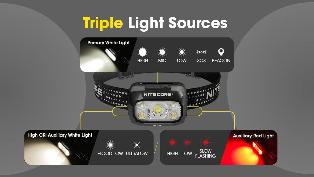 NITECORE NU30 LED headlamp, 500 lm, USB-C charging, 1500 mAh battery, IP66