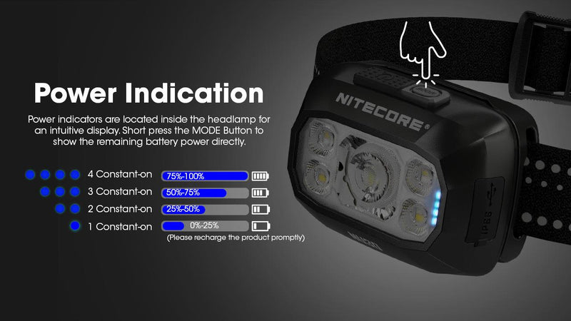 NITECORE NU30 LED galvas lukturis, 500 lm, USB-C uzlāde, 1500 mAh akumulators, IP66
