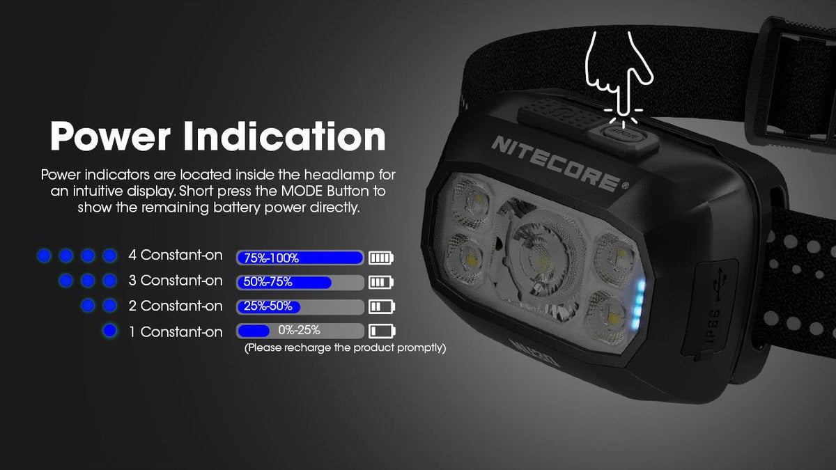 NITECORE NU30 LED headlamp, 500 lm, USB-C charging, 1500 mAh battery, IP66