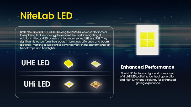 NITECORE NU30 LED galvas lukturis, 500 lm, USB-C uzlāde, 1500 mAh akumulators, IP66