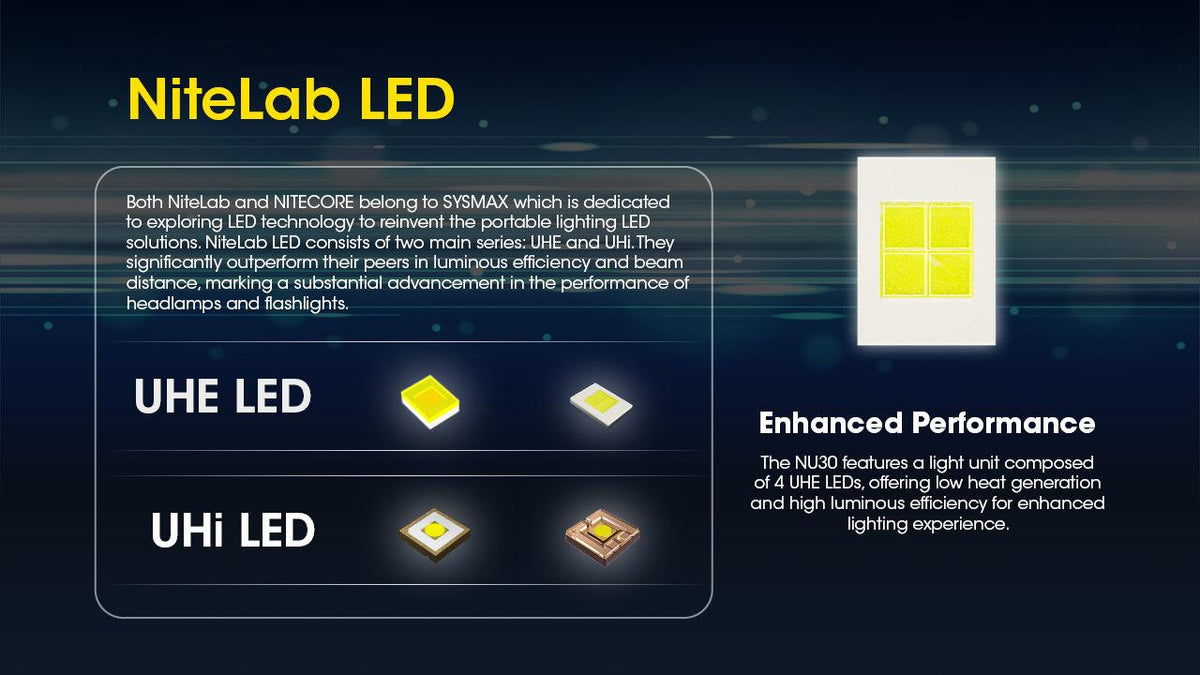 NITECORE NU30 LED headlamp, 500 lm, USB-C charging, 1500 mAh battery, IP66