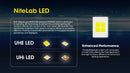 NITECORE NU30 LED galvas lukturis, 500 lm, USB-C uzlāde, 1500 mAh akumulators, IP66
