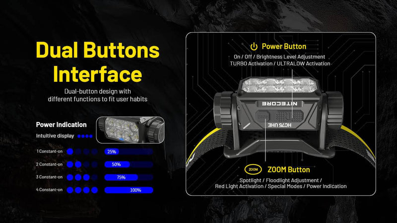 Nitecore HC75 UHE galvas lukturis 3000 lm, 192 m, USB-C, IP68
