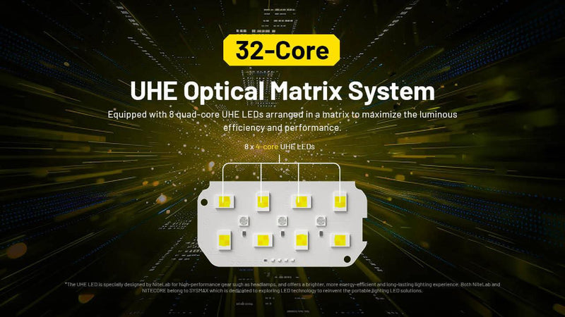 Nitecore HC75 UHE galvas lukturis 3000 lm, 192 m, USB-C, IP68