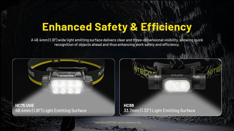 Nitecore HC75 UHE galvas lukturis 3000 lm, 192 m, USB-C, IP68