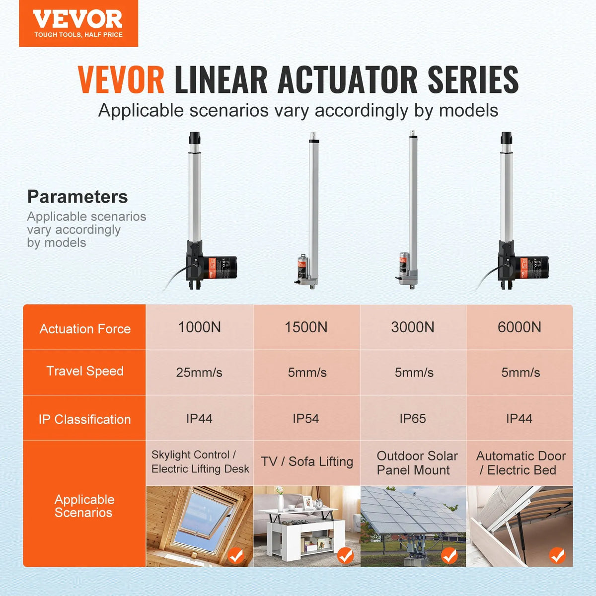 VEVOR 24 V lineaaraktuaatori komplekt, pikkus 25,4 cm, kiirus 2,5 cm/s, tõmbejõud 99,8 kg / 1000 N, kaitseklass IP44
