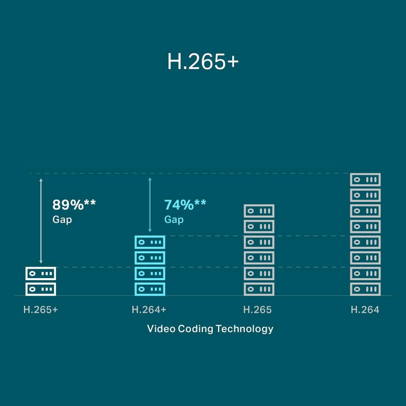 TP-Link VIGI NVR1104H-4P tīkla videoreģistrators, 4 kanāli, 4× PoE+, 53 W, līdz 8 MP, 4K HDMI