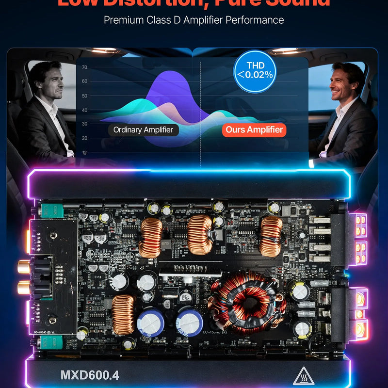 VEVOR 4 kanālu automašīnas audio pastiprinātājs, tiltojams daudzkanālu Class D stereo pastiprinātājs ar maksimālo jaudu 4 × 420 W pie 4 Ω / 4 × 600 W pie 2 Ω, augstas jaudas auto pastiprinātājs SUV, pikapiem un bezceļu transportlīdzekļiem - ZEMLETES.LV