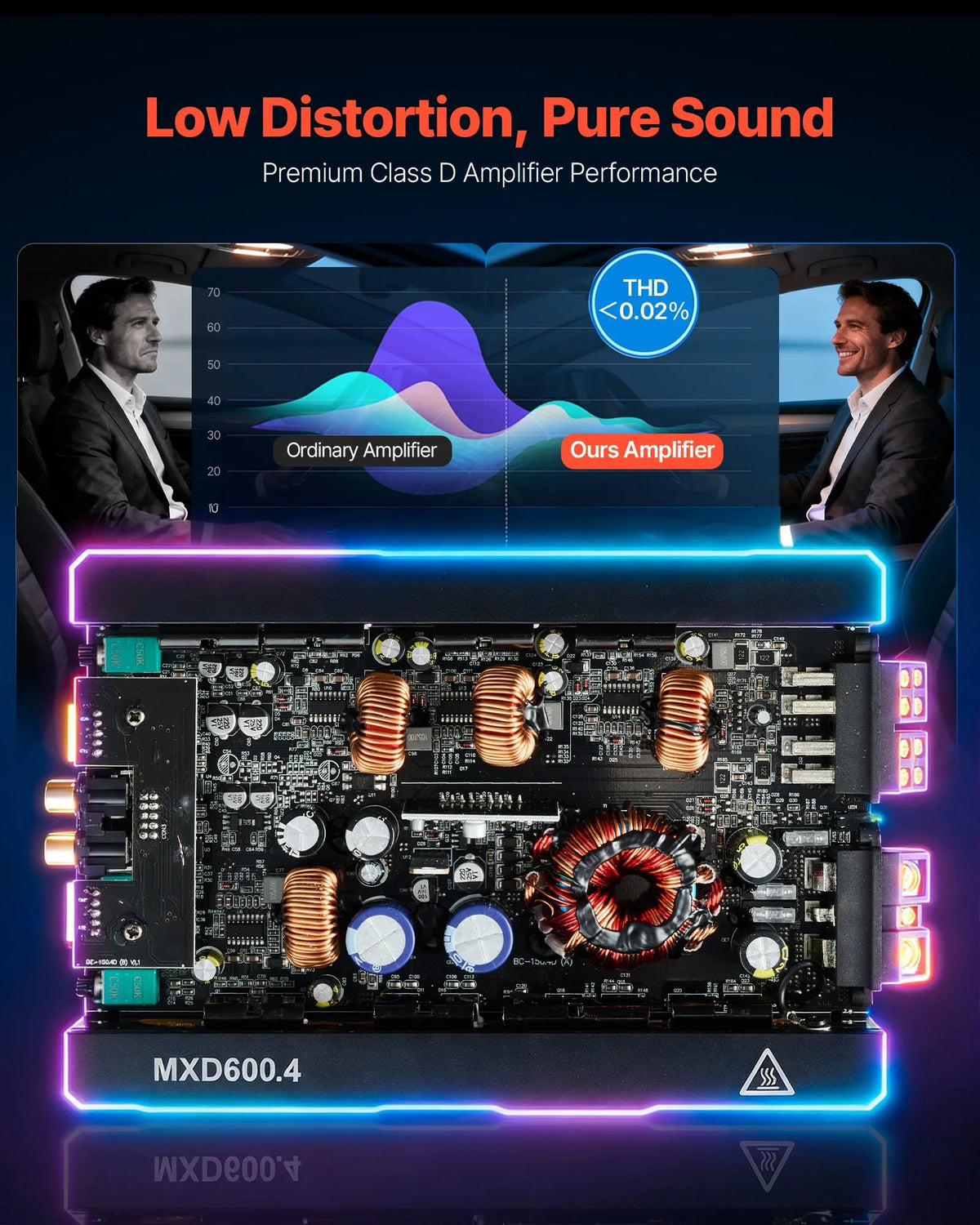 VEVOR 4 kanālu automašīnas audio pastiprinātājs, tiltojams daudzkanālu Class D stereo pastiprinātājs ar maksimālo jaudu 4 × 420 W pie 4 Ω / 4 × 600 W pie 2 Ω, augstas jaudas auto pastiprinātājs SUV, pikapiem un bezceļu transportlīdzekļiem - ZEMLETES.LV