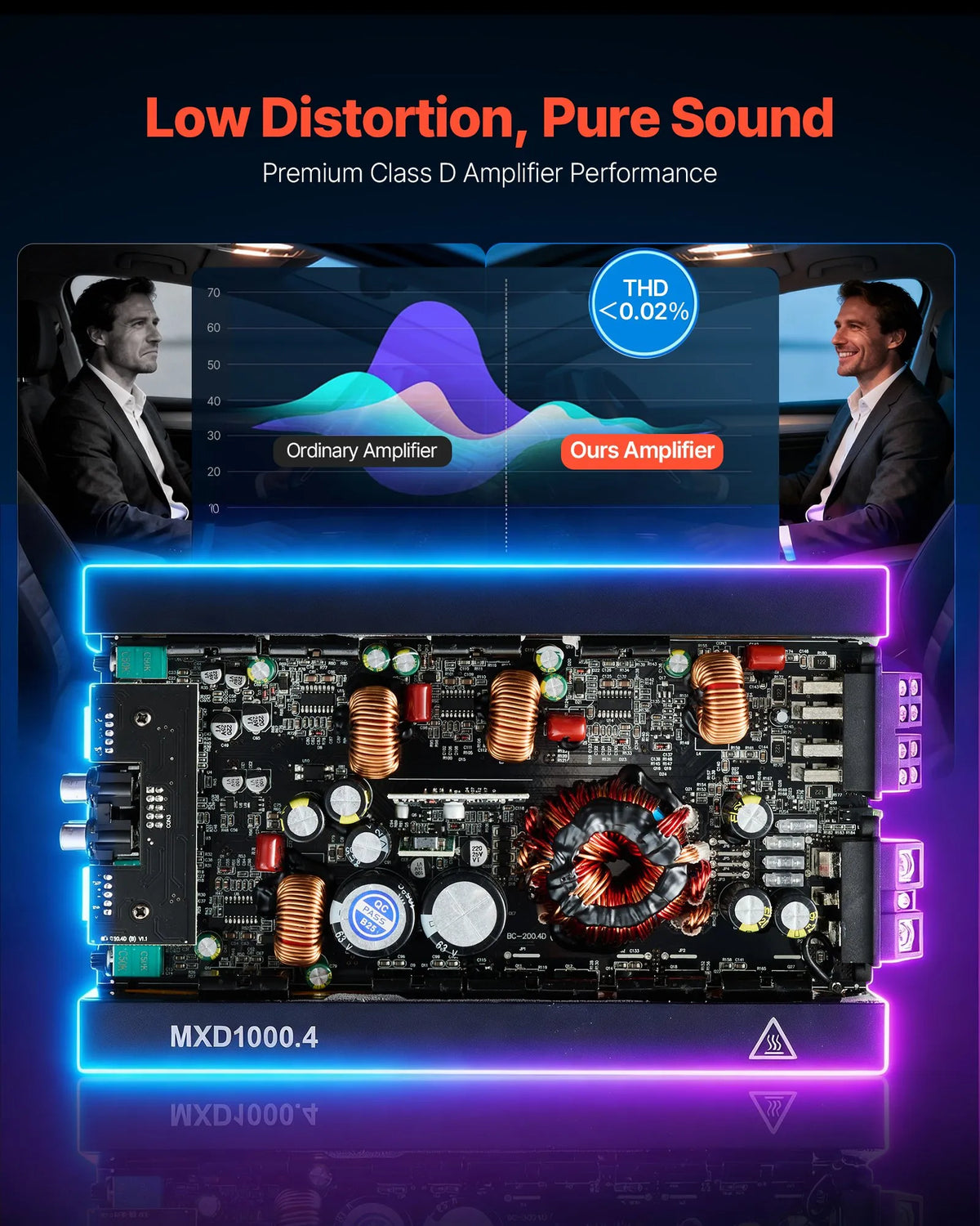 VEVOR automašīnas audio pastiprinātājs, 4 kanālu tiltojams auto pastiprinātājs, daudzkanālu Class D stereo pastiprinātājs ar maksimālo jaudu 4 × 500 W pie 4 Ω / 4 × 1000 W pie 2 Ω, augstas jaudas pastiprinātājs SUV, pikapiem un bezceļu transportlīdzekļiem - ZEMLETES.LV