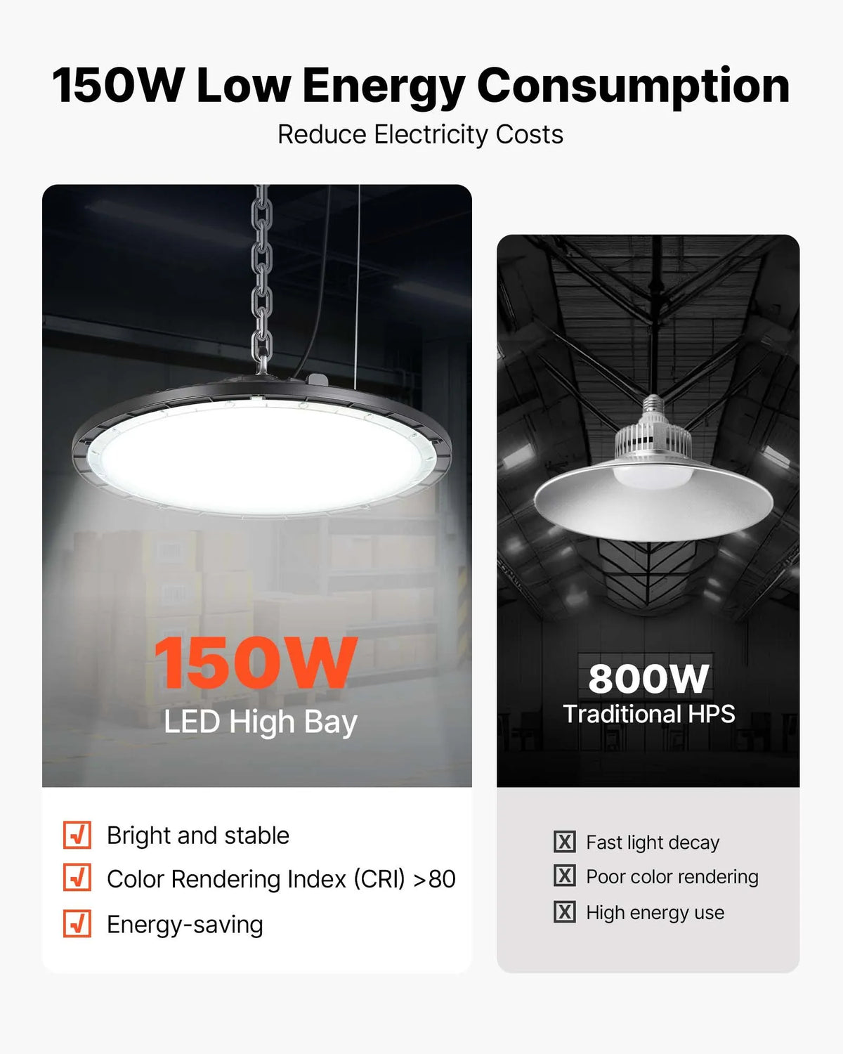 VEVOR LED industriālie augstgriestu gaismekļi 20 gab. 150 W, 5000 K, 21000 lm, IP65, 100–277 V, UFO tipa noliktavām, darbnīcām, rūpnīcām, sporta zālēm un garāžām, melni - ZEMLETES.LV