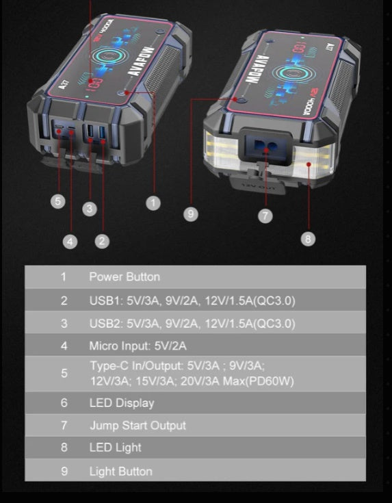 AVAPOW A9/A37 12V auto starteris 4000A automašīnas akumulatora starteris,  20000mAh jauda.