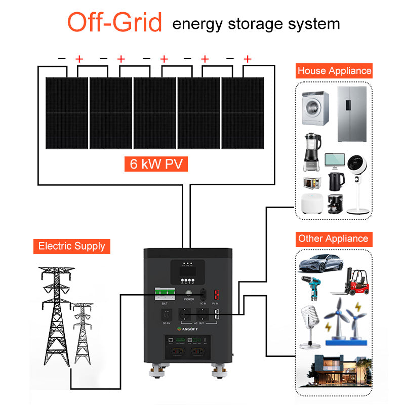 Asgoft 6.6 kWh all-in-one solar energy storage system, LiFePO4 battery, 5–10 kW MPPT inverter, 51.2 V, IP65 (14-day delivery)