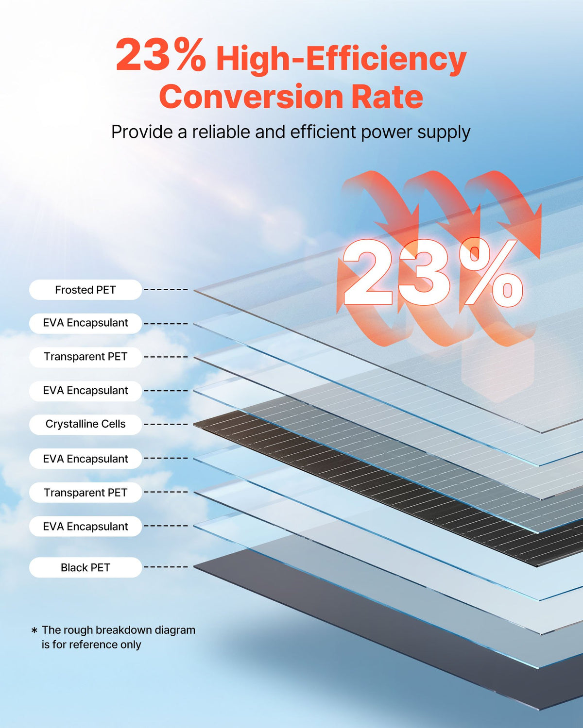 VEVOR Solar Panel 100W Flexible — MC4