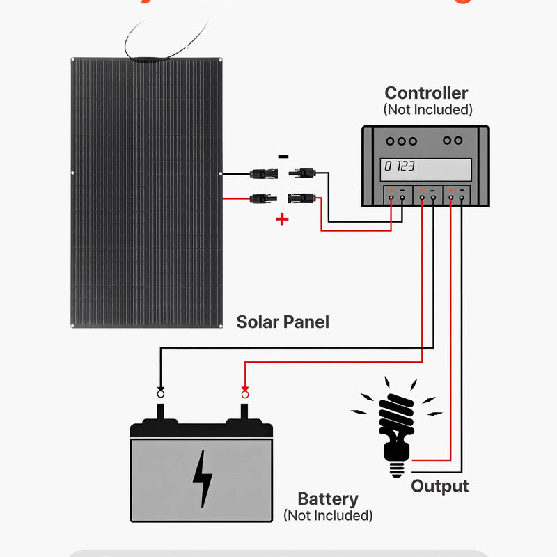 VEVOR elastīgs saules panelis, 200 W, daļēji elastīgs liekams monokristālisks saules panelis, 21,9 % efektivitāte, autonomai elektroapgādei ar MC4 izeju, IP67 ūdensizturīgs kuģiem, kemperiem, automašīnām un izliektām virsmām