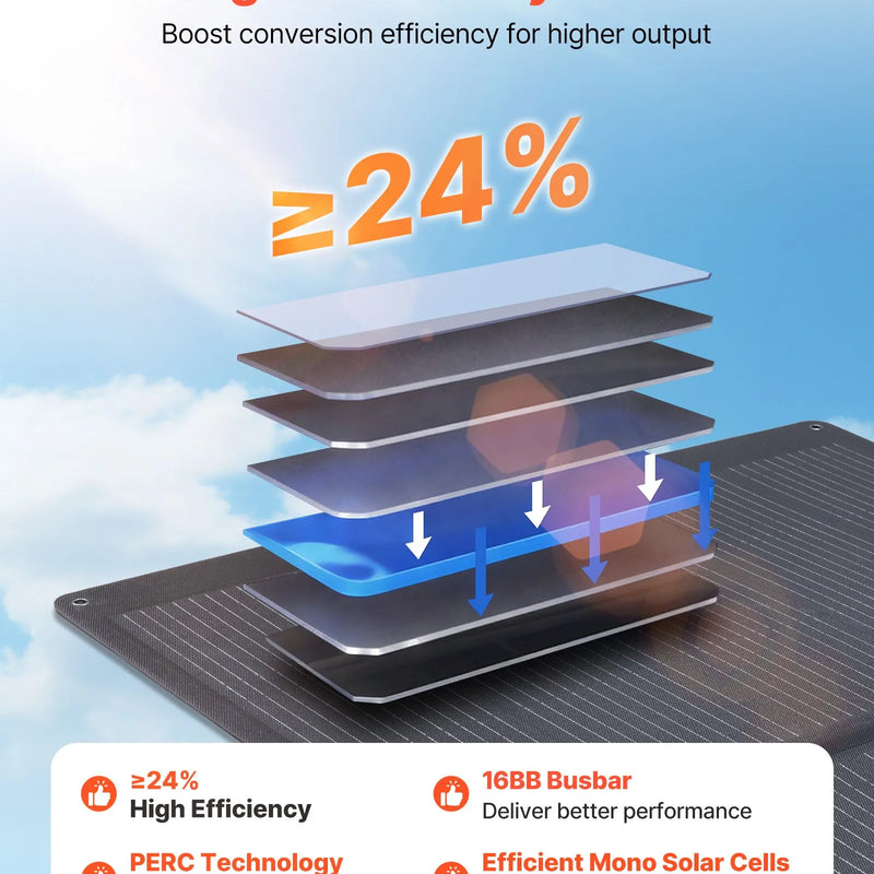 VEVOR 400 W salokāms saules panelis, 24 % augstas efektivitātes pārnēsājams monokristāliskais saules paneļu lādētājs ar MC4 izvadi un 10-vienā DC adapteri, IP67 ūdensizturīgs — piemērots enerģijas stacijām, kempingam un pārgājieniem