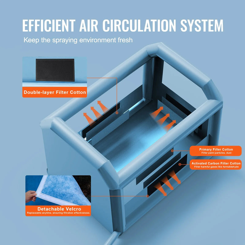 Piepūšamā krāsošanas telpa, 4 × 3 × 2,7 m, ar 750 W jaudīgu pūtēju un gaisa filtru sistēmu, pārnēsājama, piemērota motociklu, velosipēdu un automašīnu detaļu krāsošanai