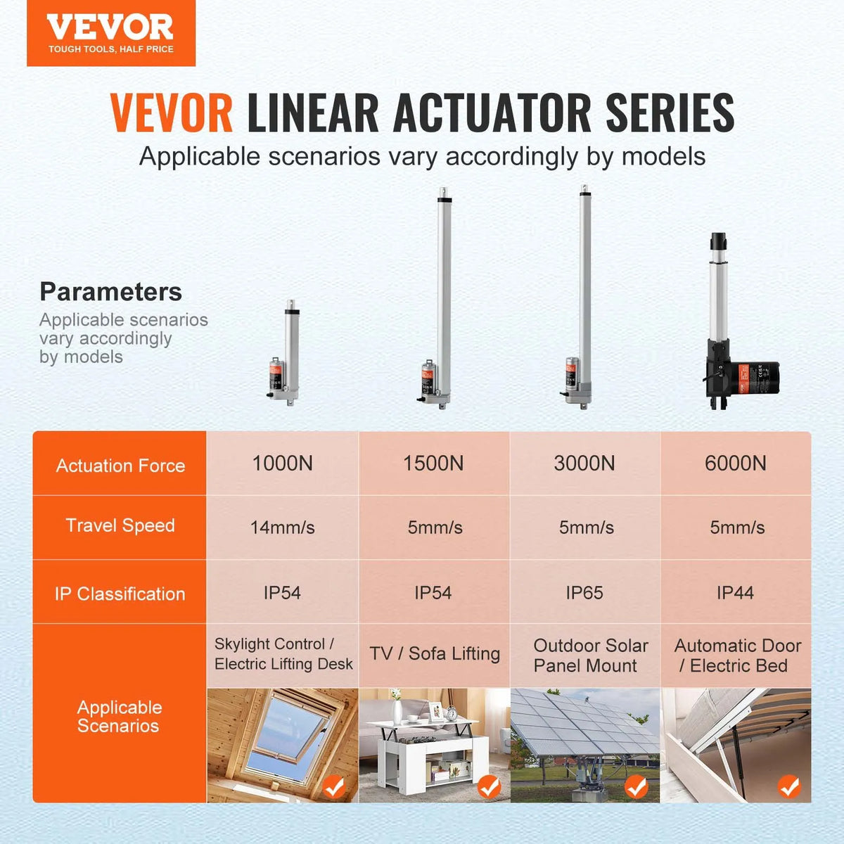 VEVOR lineaarsõiduk 12 V, 15,2 cm, 1,4 cm/s, suur kiirus, 99,8 kg, 1000 N, IP54 kaitseklass