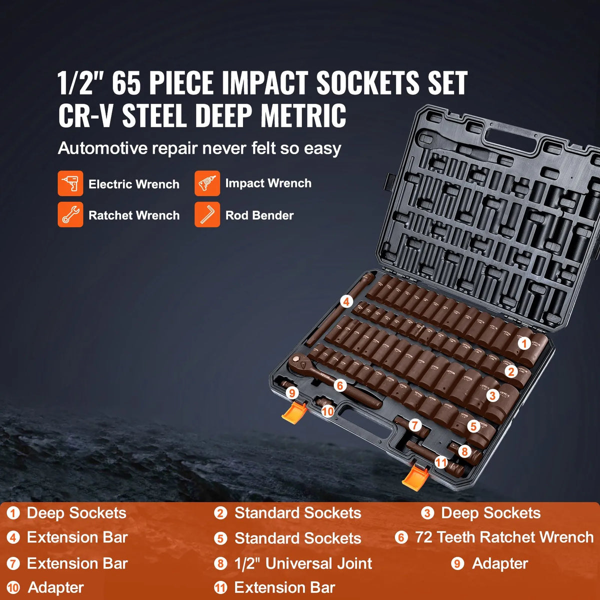VEVOR 12.7 mm Impact Socket Set (EU Measurements), 65 Pieces, SAE 9.5–31.8 mm and Metric 10–24 mm, Hexagon Cr-V Alloy Steel for Auto Repair, Durable Construction, Easy-to-Read Markings, Storage Case
