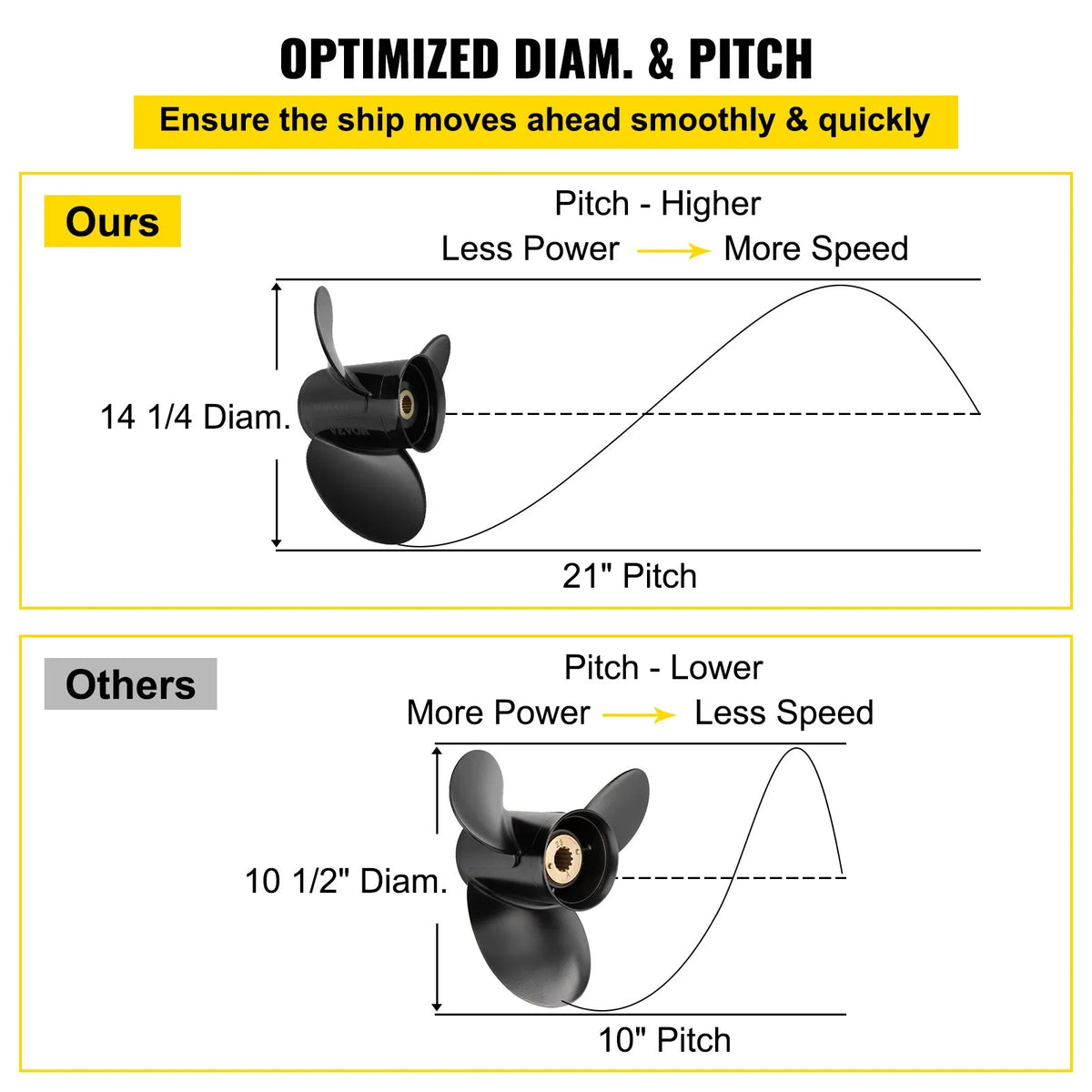 Hanging Propeller, OEM 3817469 Replacement, 3 Blades, 36.2 x 53.3 cm, Aluminium, Compatible with Volvo Penta SX Drive, 19 Teeth, Right-Hand Rotation