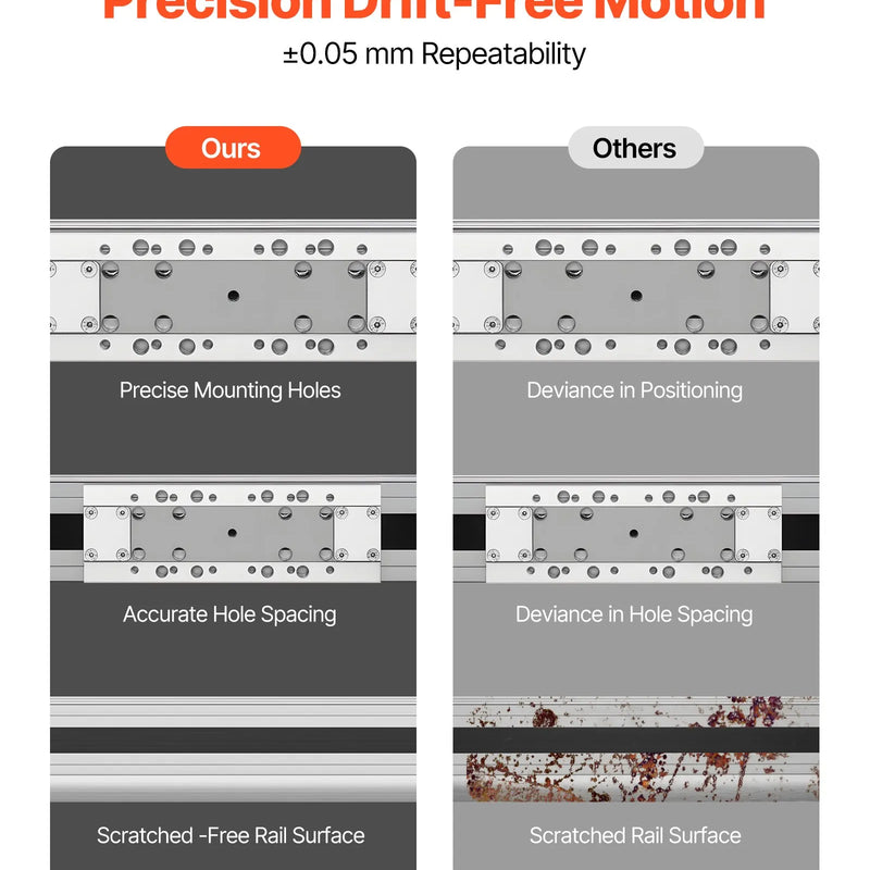 VEVOR lineārā vadotne ar siksnas piedziņu, CNC lineārās kustības galda aktuators ar NEMA 34 soļu motoru, 600 mm darba gājiens, ātrgaitas motorizēts risinājums gravēšanas iekārtām, CNC frēzmašīnām un 3D printeriem
