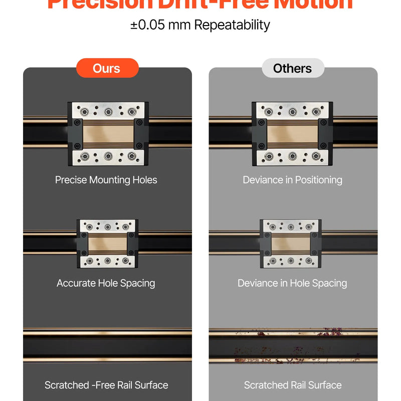 VEVOR lineārā vadotne ar siksnas piedziņu, CNC lineārās kustības galda aktuators ar NEMA 34 soļu motoru, 1300 mm darba gājiens, ātrgaitas motorizēts risinājums gravēšanas iekārtām, CNC frēzmašīnām un 3D printeriem