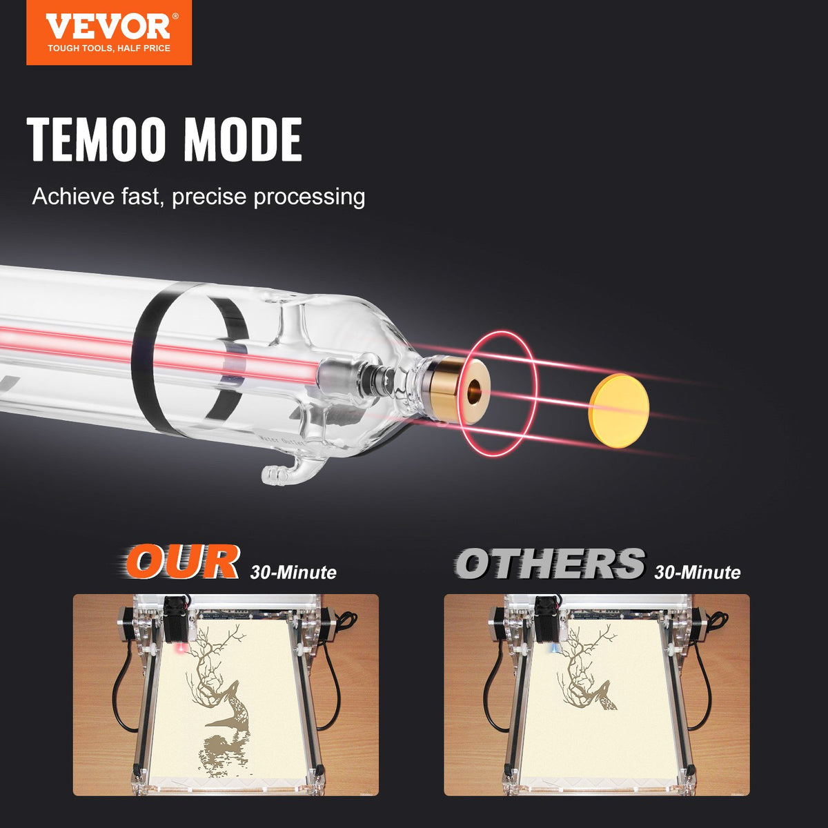 VEVOR CO₂ Laser Tube 90 W, 1250 mm, Borosilicate Glass