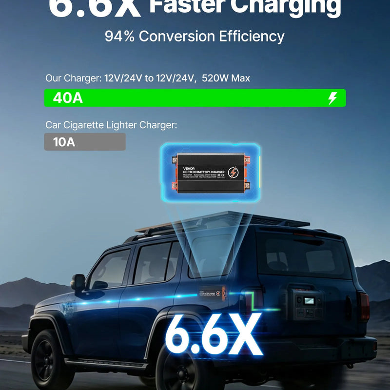 VEVOR DC–DC akumulatora lādētājs 520 W 40 A ar alternatora uzlādi LiFePO4, svina - skābes, AGM un GEL akumulatoriem RV, automašīnām un rezerves barošanai mājās - ZEMLETES.LV