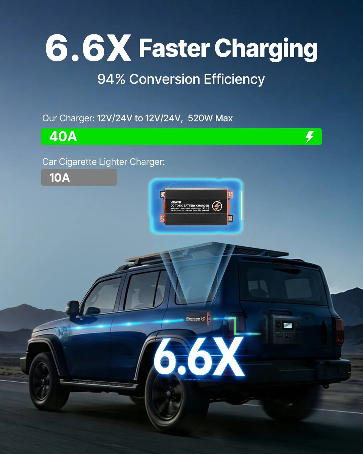 VEVOR DC–DC akumulatora lādētājs 520 W 40 A ar alternatora uzlādi LiFePO4, svina - skābes, AGM un GEL akumulatoriem RV, automašīnām un rezerves barošanai mājās - ZEMLETES.LV