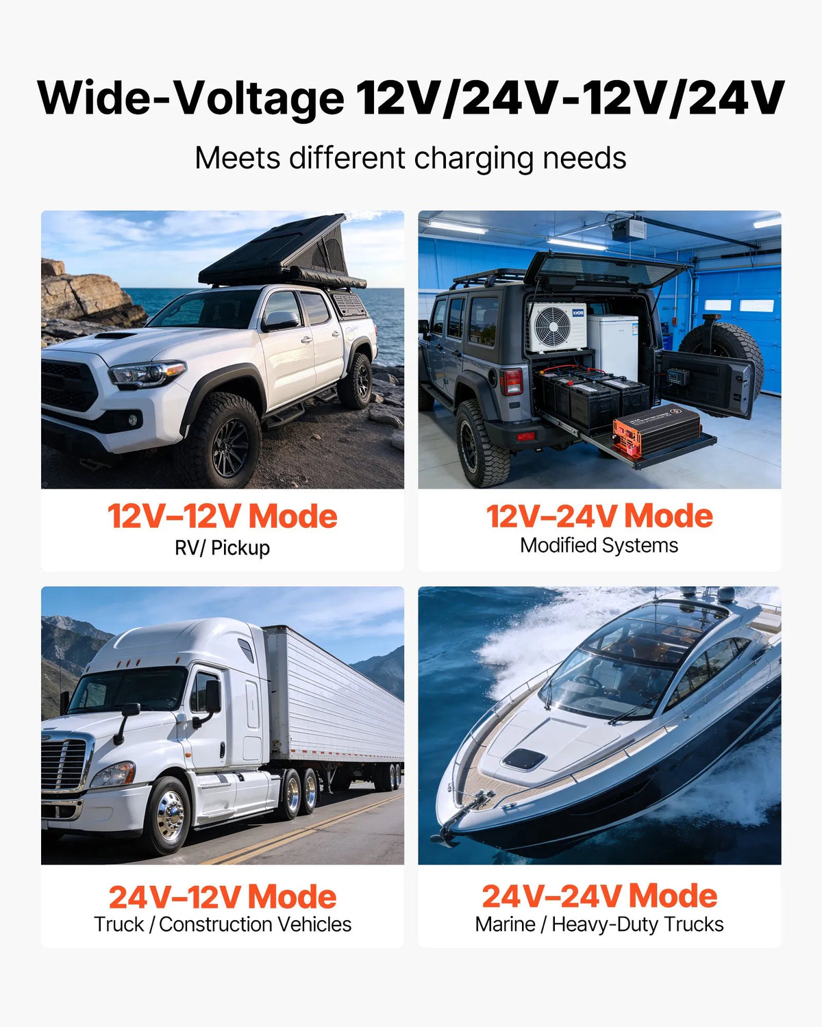 VEVOR DC–DC akumulatora lādētājs 520 W 40 A ar alternatora uzlādi LiFePO4, svina - skābes, AGM un GEL akumulatoriem RV, automašīnām un rezerves barošanai mājās - ZEMLETES.LV