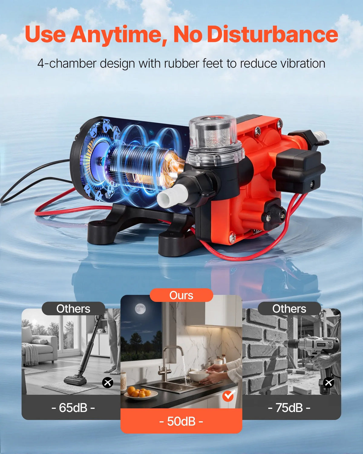 VEVOR Caravan Water Pump, 12 V DC, 18.9 l/min, 4 Chamber Self-Priming Diaphragm Pump with Automatic Pressure Switch, Max Pressure 4.8 bar, On-Demand Operation for Caravans, Motorhomes, Boats, Yachts and Car Washing